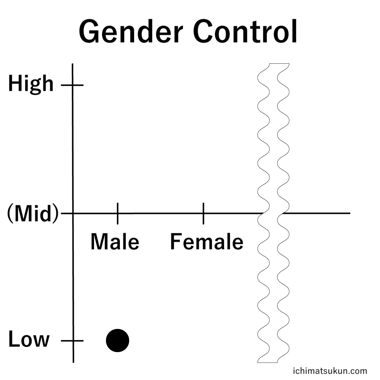 GenderControl